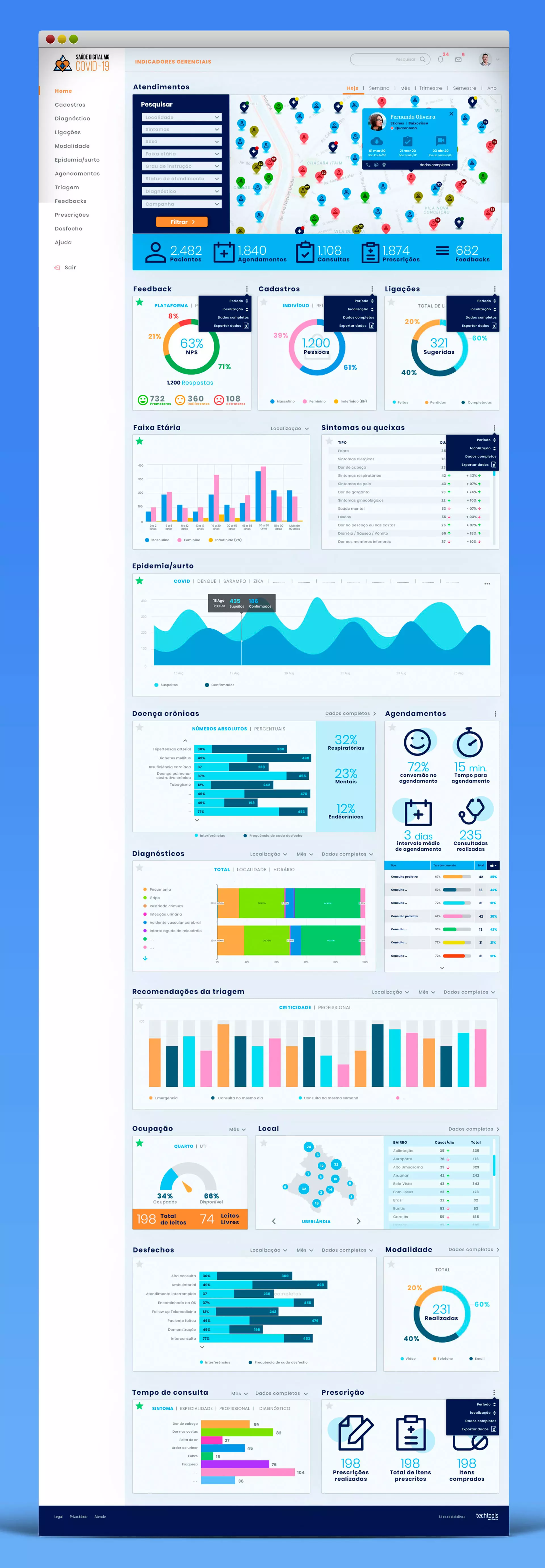dashboard saúde digital MG